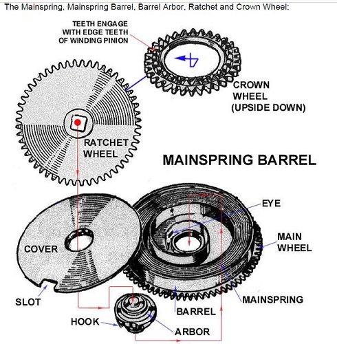 mainspring-barrel