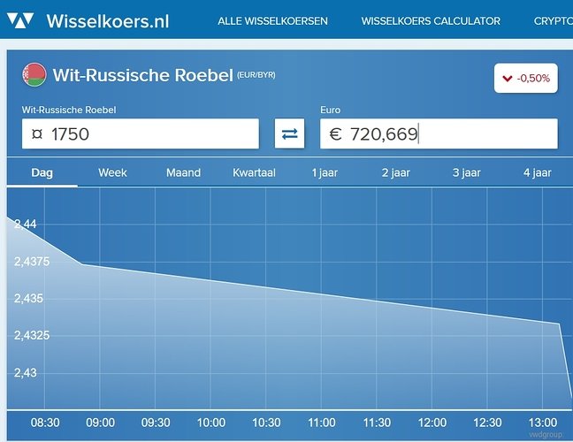 2019-02-12 15_48_17-Wisselkoers wit-Russische roebel (BYR) - wit-Russische roebel EURO